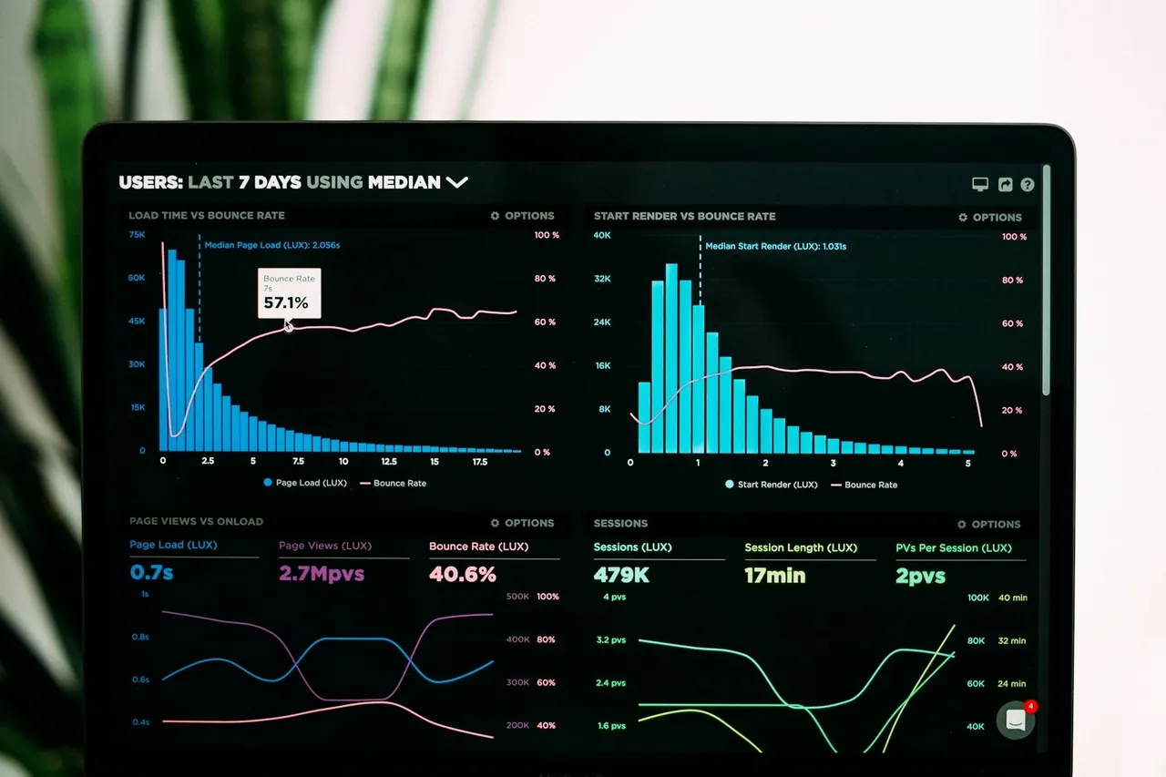 An analytics dashboard showing recruitment performance data